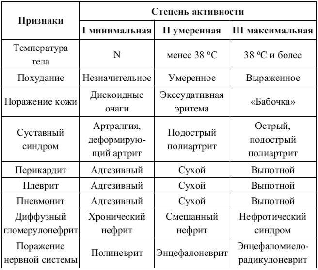 красная волчанка (главный ключ)